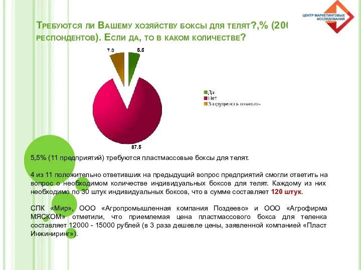 Требуются ли Вашему хозяйству боксы для телят?,% (200 респондентов). Если