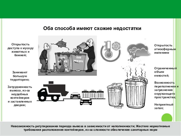 Оба способа имеют схожие недостатки Открытость доступа к мусору животных