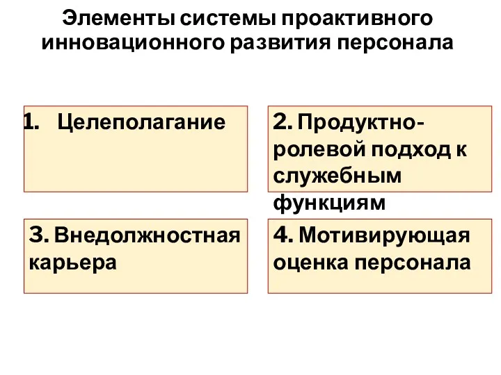 Элементы системы проактивного инновационного развития персонала Целеполагание 2. Продуктно-ролевой подход