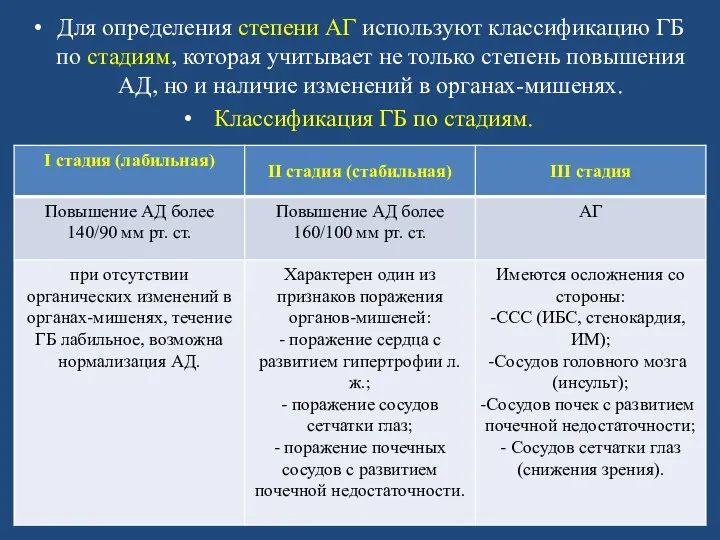 Для определения степени АГ используют классификацию ГБ по стадиям, которая