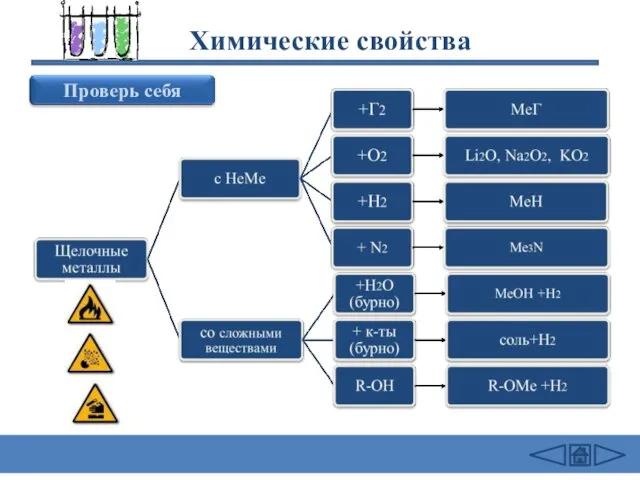 Химические свойства