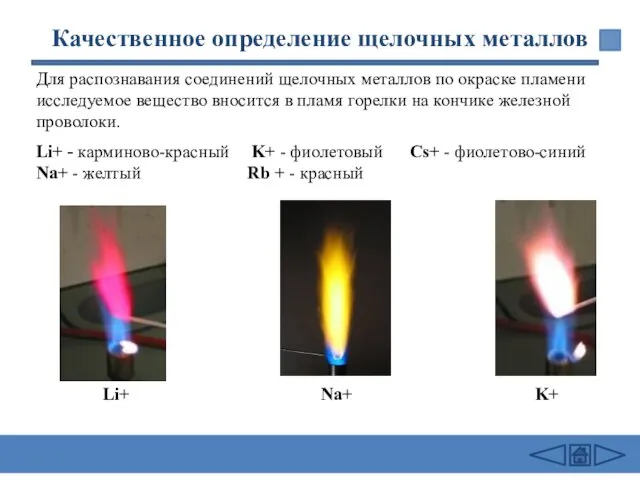 Качественное определение щелочных металлов Li+ Na+ K+ Для распознавания соединений