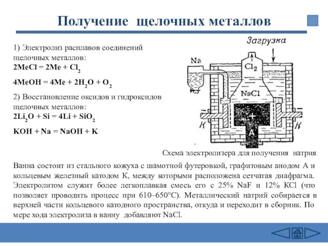 1) Электролиз расплавов соединений щелочных металлов: 2МеCl = 2Ме +