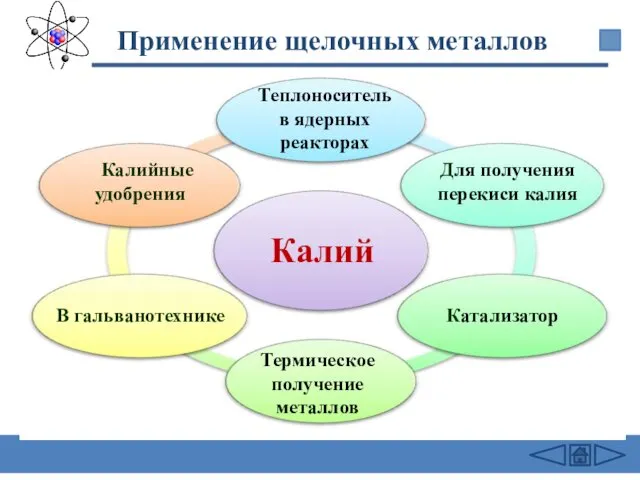 Применение щелочных металлов Калий В гальванотехнике Калийные удобрения Для получения