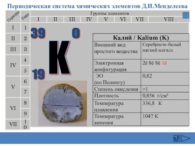 Периодическая система химических элементов Д.И.Менделеева Группы элементов I III II