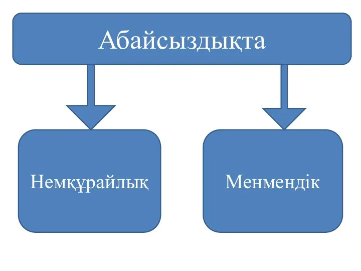 Абайсыздықта Немқұрайлық Менмендік