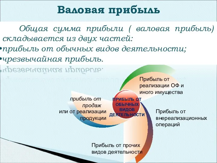 Валовая прибыль Общая сумма прибыли ( валовая прибыль) складывается из