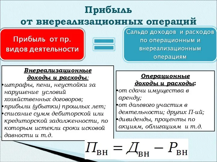 Прибыль от внереализационных операций Операционные доходы и расходы: от сдачи