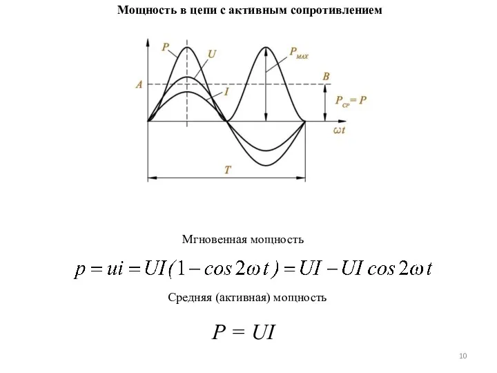 Мощность в цепи с активным сопротивлением Мгновенная мощность Средняя (активная) мощность P = UI