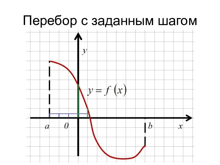 Перебор с заданным шагом