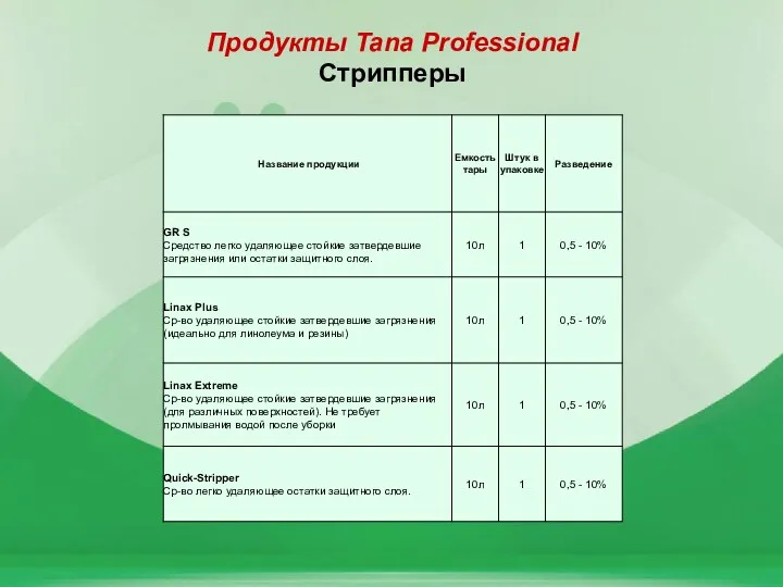 Продукты Tana Professional Стрипперы