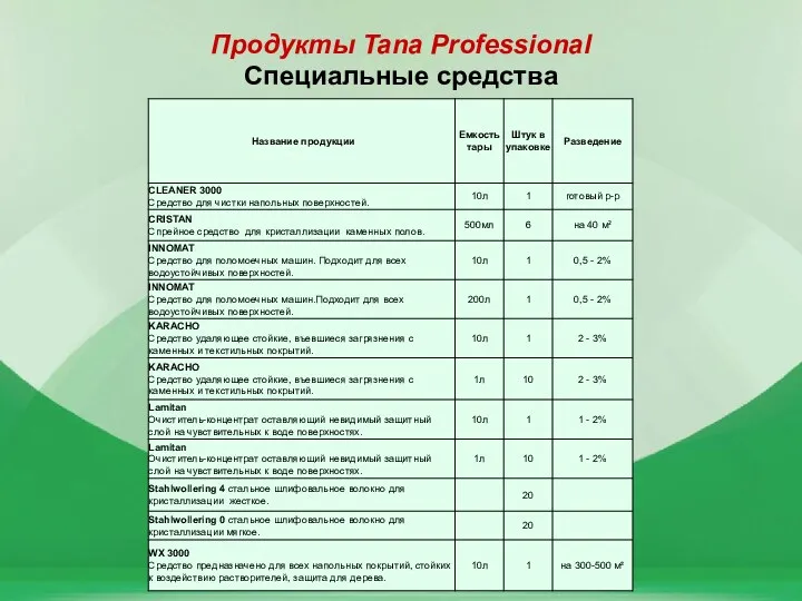 Продукты Tana Professional Специальные средства