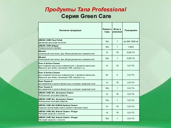 Продукты Tana Professional Серия Green Care