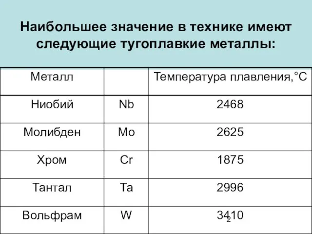 Наибольшее значение в технике имеют следующие тугоплавкие металлы: