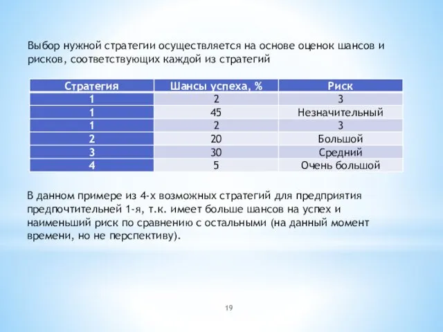 Выбор нужной стратегии осуществляется на основе оценок шансов и рисков,