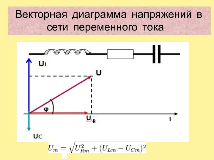 Векторная диаграмма напряжений в сети переменного тока R