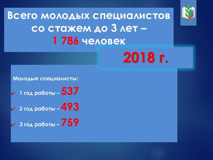 Молодые специалисты: 1 год работы – 537 2 год работы