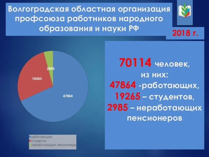 Волгоградская областная организация профсоюза работников народного образования и науки РФ