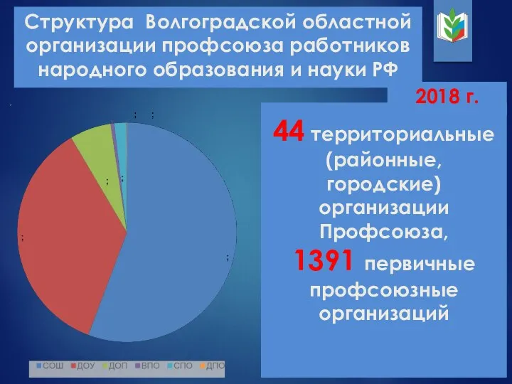 Структура Волгоградской областной организации профсоюза работников народного образования и науки