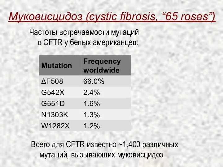 Муковисцидоз (cystic fibrosis, “65 roses”) Частоты встречаемости мутаций в CFTR