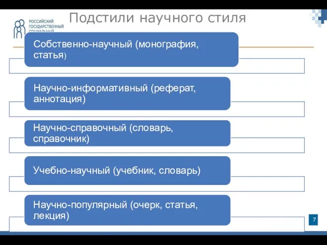 Подстили научного стиля