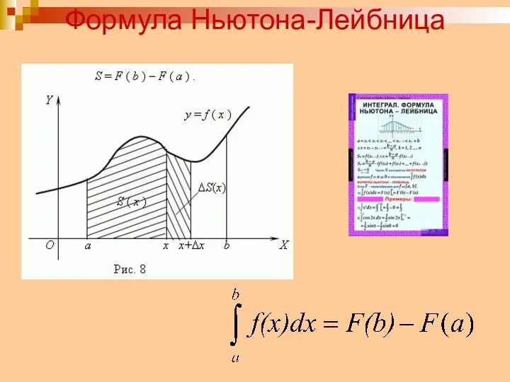 Формула Ньютона-Лейбница