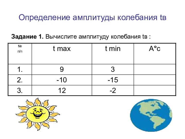 Определение амплитуды колебания tв Задание 1. Вычислите амплитуду колебания tв :