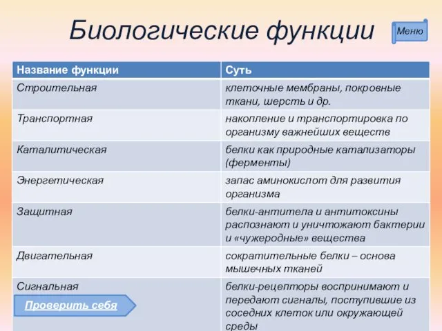 Биологические функции