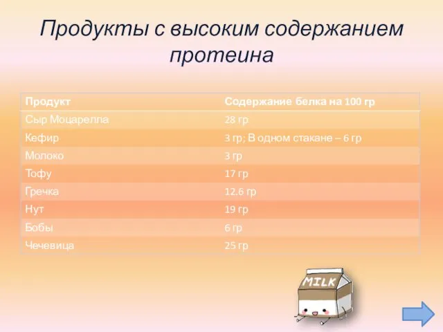 Продукты с высоким содержанием протеина