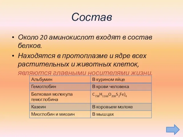 Состав Около 20 аминокислот входят в состав белков. Находятся в протоплазме и ядре