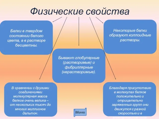 Физические свойства Белки в твердом состоянии белого цвета, а в