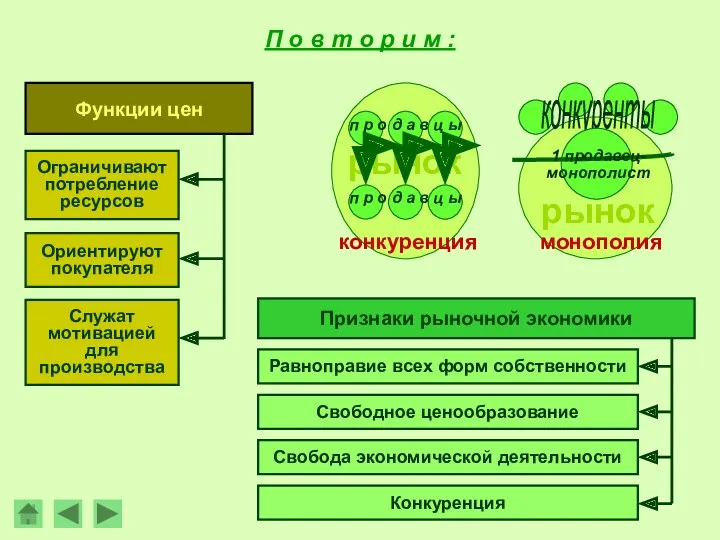 рынок П о в т о р и м :