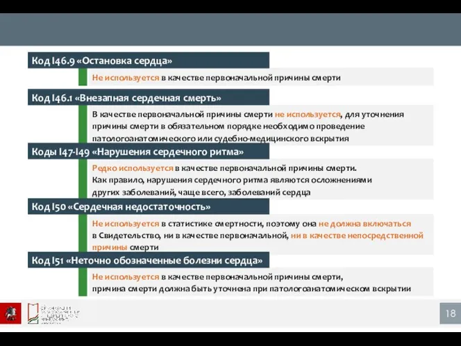 Код I46.9 «Остановка сердца» Код I46.1 «Внезапная сердечная смерть» Коды