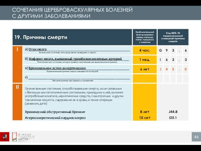 СОЧЕТАНИЯ ЦЕРЕБРОВАСКУЛЯРНЫХ БОЛЕЗНЕЙ С ДРУГИМИ ЗАБОЛЕВАНИЯМИ