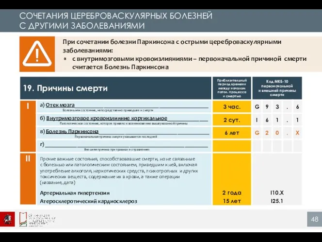 При сочетании болезни Паркинсона с острыми цереброваскулярными заболеваниями: с внутримозговыми