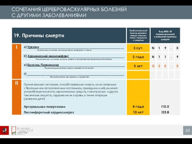 СОЧЕТАНИЯ ЦЕРЕБРОВАСКУЛЯРНЫХ БОЛЕЗНЕЙ С ДРУГИМИ ЗАБОЛЕВАНИЯМИ