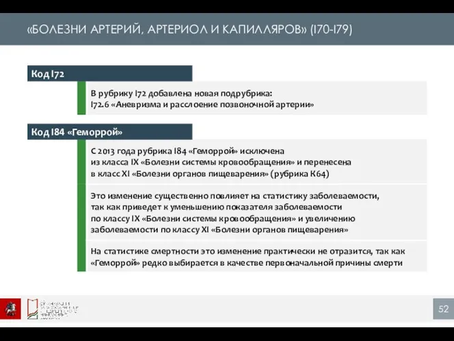 «БОЛЕЗНИ АРТЕРИЙ, АРТЕРИОЛ И КАПИЛЛЯРОВ» (I70-I79) Код I72 Код I84 «Геморрой»