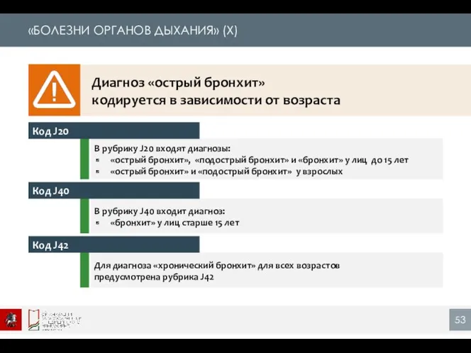 «БОЛЕЗНИ ОРГАНОВ ДЫХАНИЯ» (X) Диагноз «острый бронхит» кодируется в зависимости