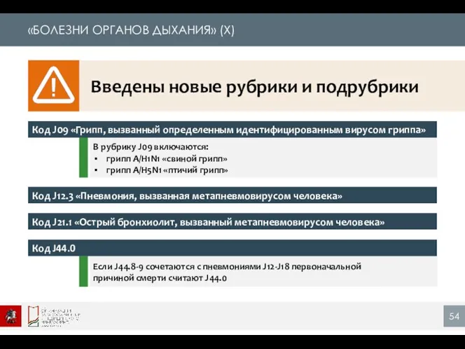 «БОЛЕЗНИ ОРГАНОВ ДЫХАНИЯ» (X) Введены новые рубрики и подрубрики Код