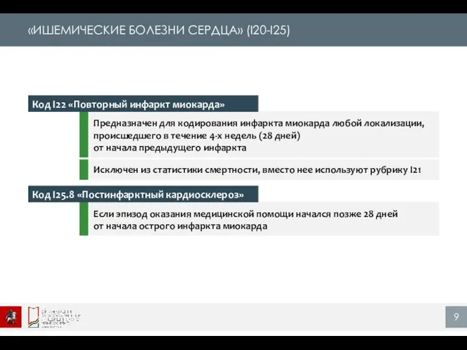 «ИШЕМИЧЕСКИЕ БОЛЕЗНИ СЕРДЦА» (I20-I25) Код I22 «Повторный инфаркт миокарда» Код I25.8 «Постинфарктный кардиосклероз»