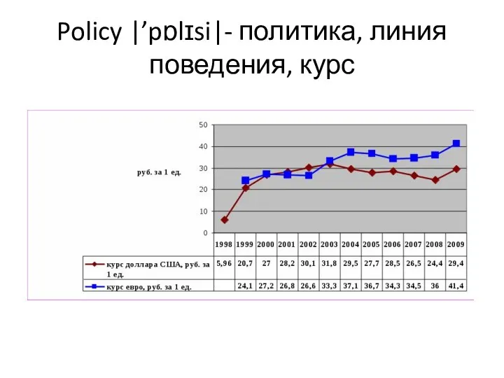 Policy |’pɒlɪsi|- политика, линия поведения, курс