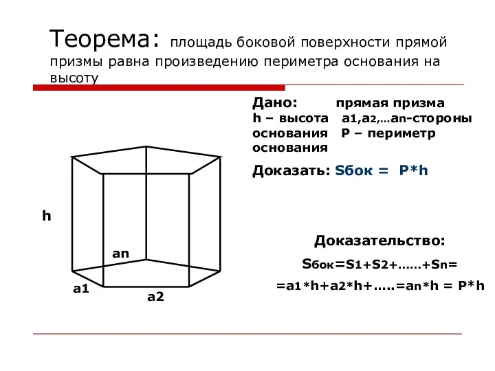 Теорема: площадь боковой поверхности прямой призмы равна произведению периметра основания