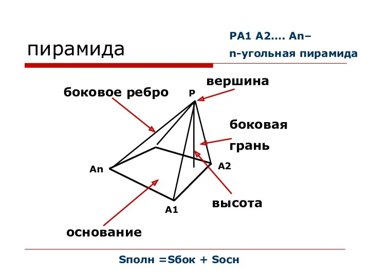 пирамида основание боковая грань высота боковое ребро вершина Sполн =Sбок + Sосн A1
