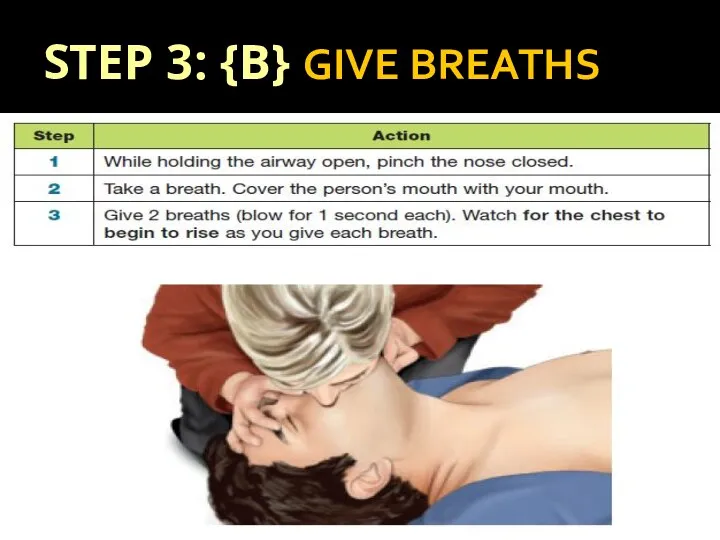 STEP 3: {B} GIVE BREATHS