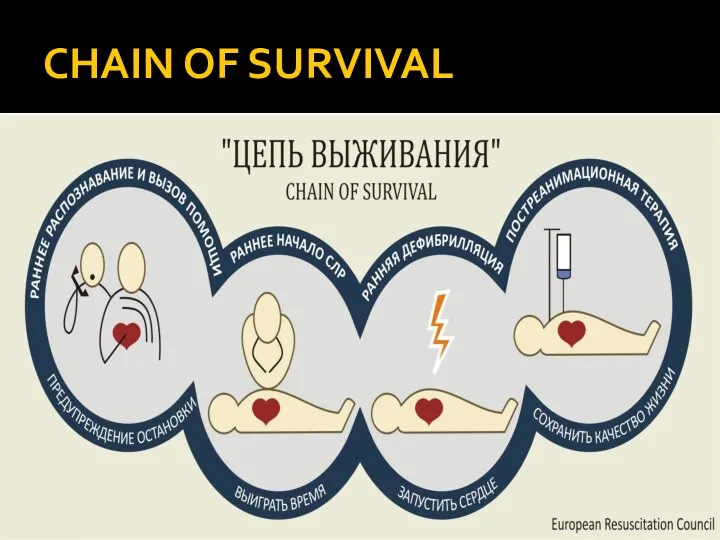 CHAIN OF SURVIVAL