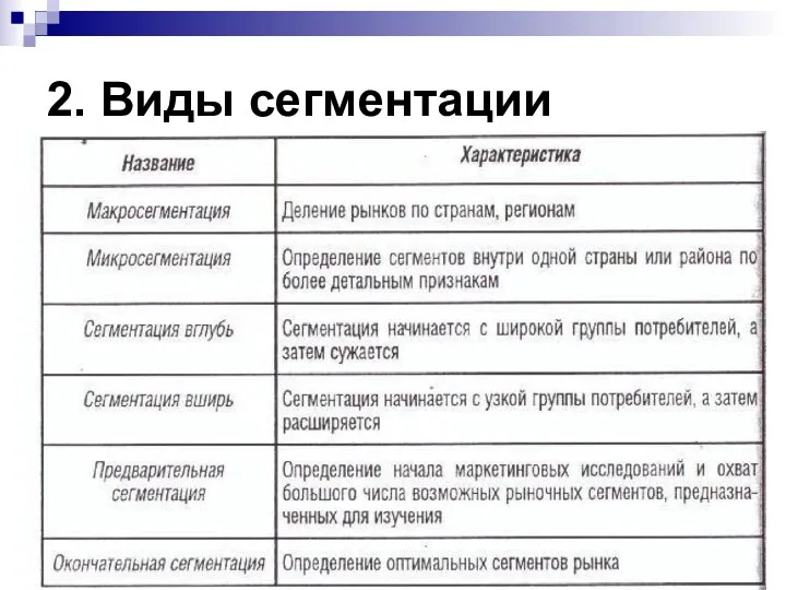 2. Виды сегментации