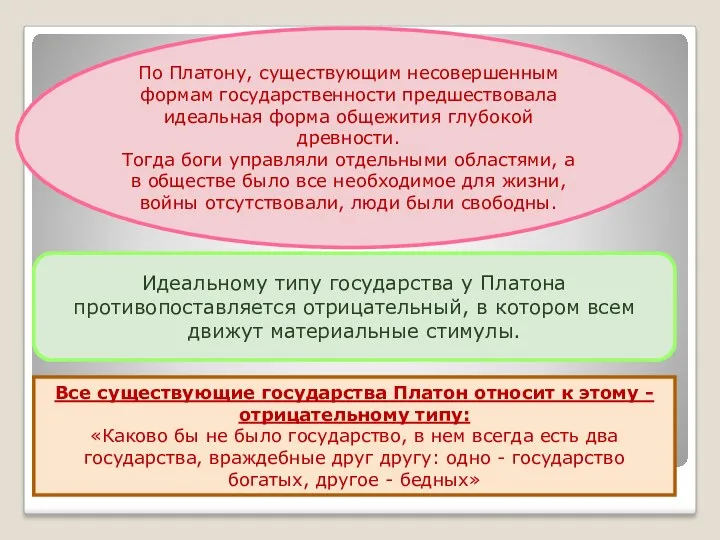 По Платону, существующим несовершенным формам государственности предшествовала идеальная форма общежития