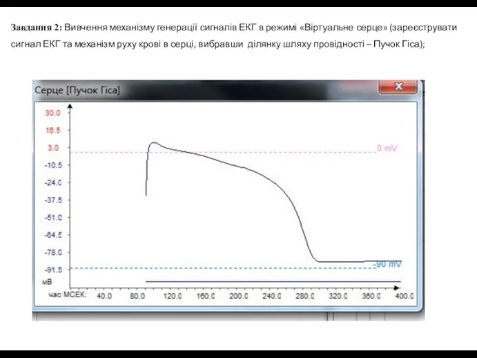 Завдання 2: Вивчення механізму генерації сигналів ЕКГ в режимі «Віртуальне