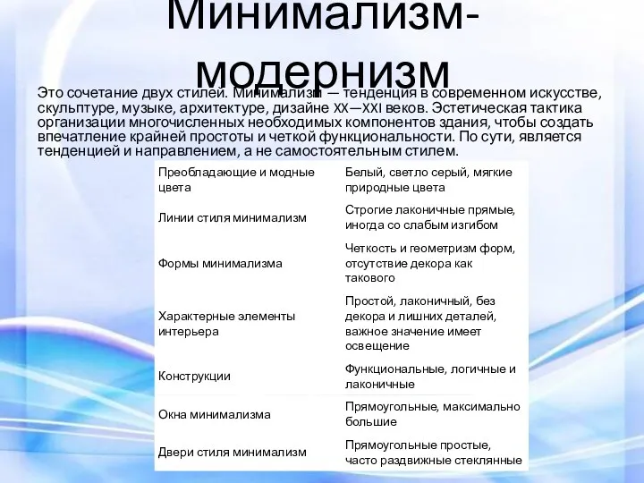 Минимализм-модернизм Это сочетание двух стилей. Минимализм — тенденция в современном