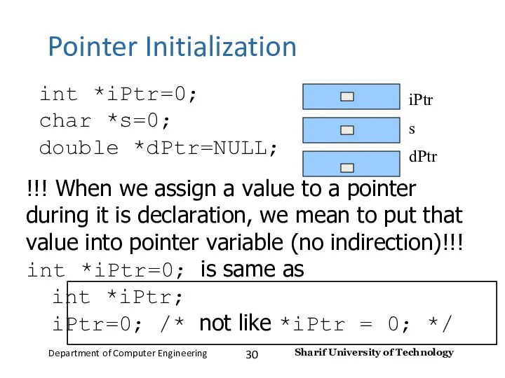 Pointer Initialization iPtr s dPtr int *iPtr=0; char *s=0; double